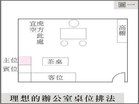 辦公桌方位